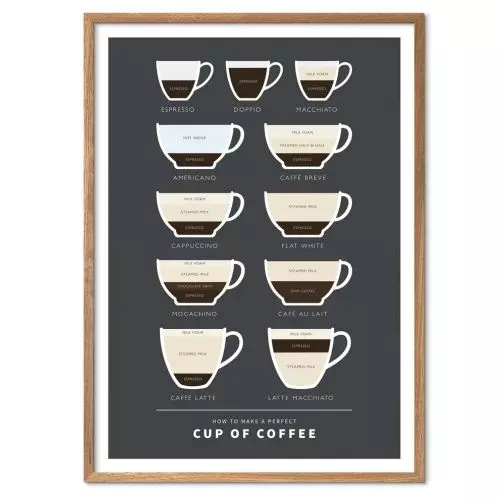 Stay Cute - Kaffe infographic