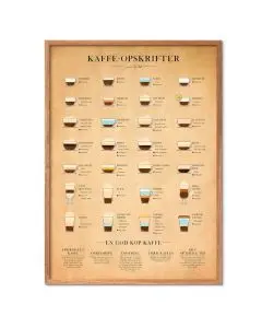 Simon Holst - Kaffe, papir